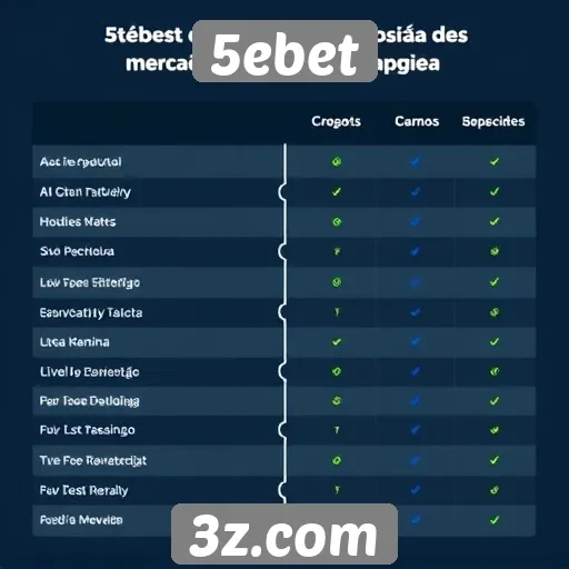 Comparativo entre 5ebet e outros sites de apostas