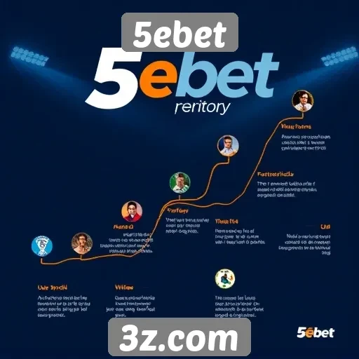 Histórico e evolução do 5ebet no mercado